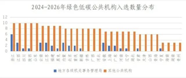 机关事务纵横│公共机构节能网络治理的逻辑分析框架与推进建议研究