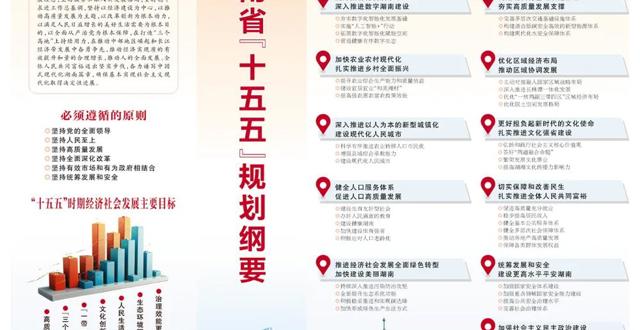 一图读懂湖南省“十五五”规划纲要