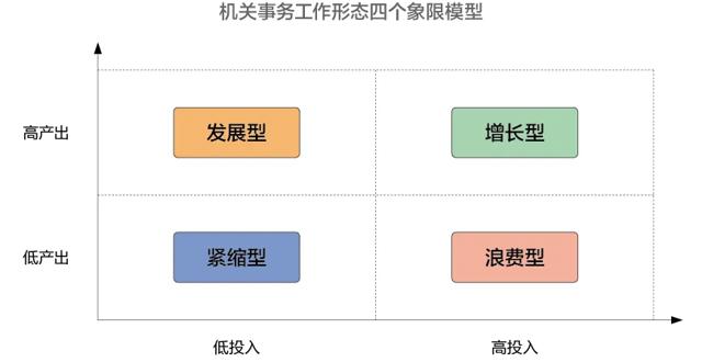 体系构建的理论视角——基于保障函数的动态分析